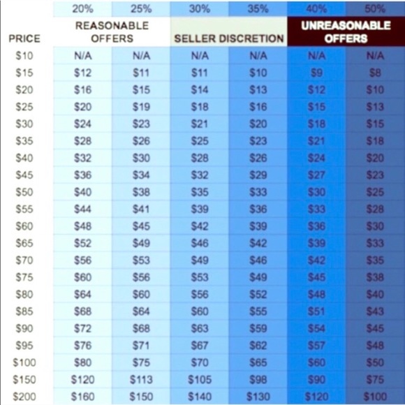 ⚡️PLEASE READ BEFORE making an Offer!! 🌸 - Picture 3 of 4